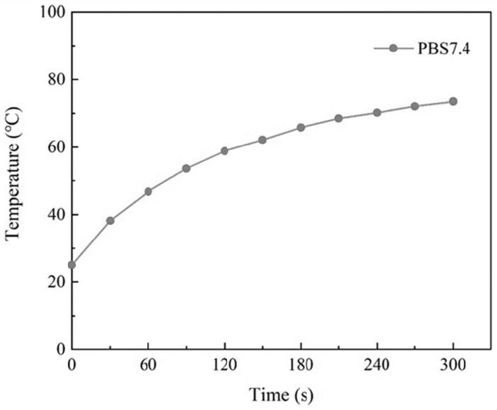 Hollow copper sulfide nano-drug carrier, and preparation method and application thereof