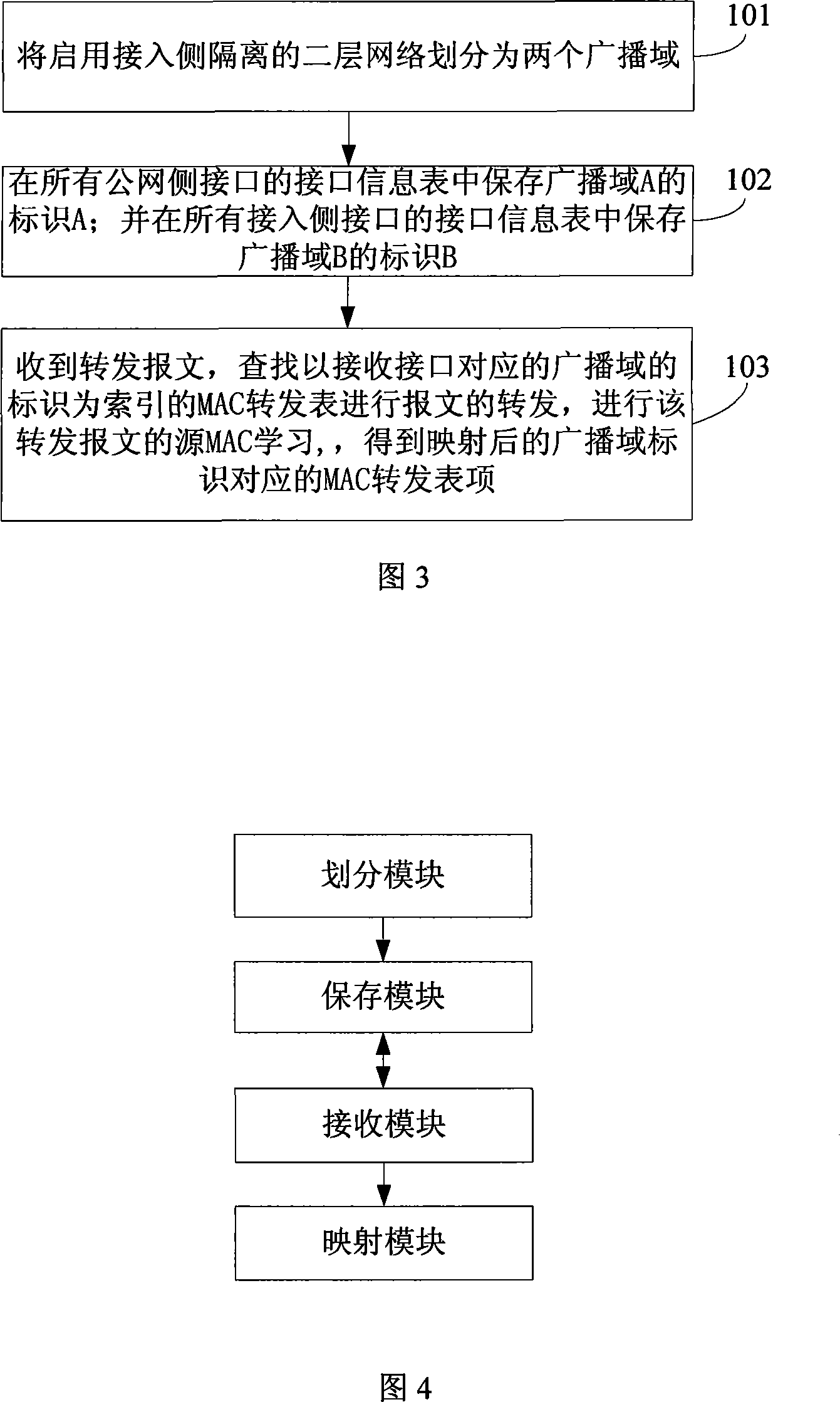 Method and device for controlling message forwarding
