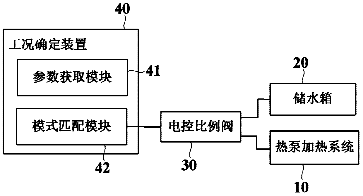 Water heater and control method thereof