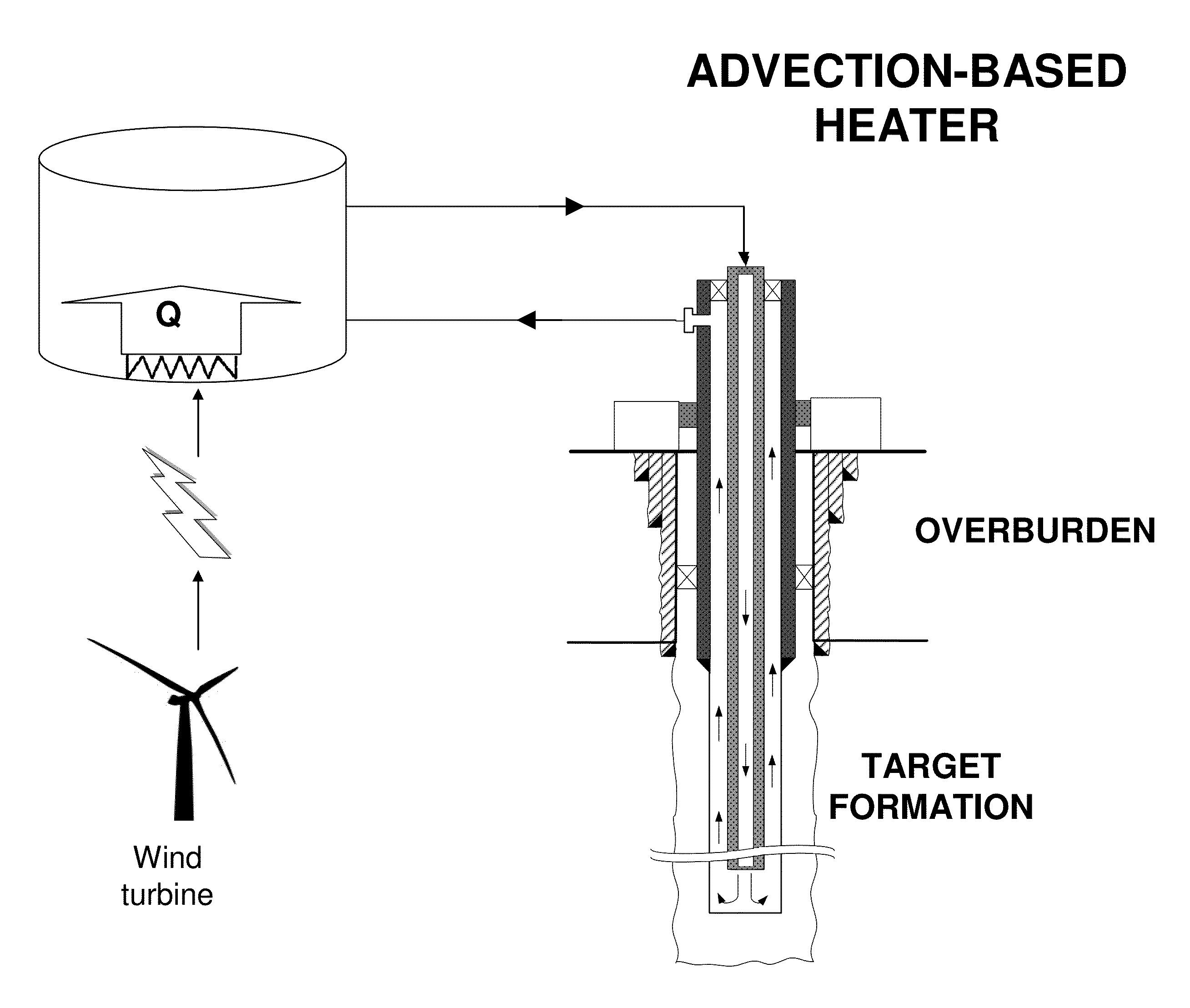 Heater pattern including heaters powered by wind-electricity for in situ thermal processing of a subsurface hydrocarbon-containing formation