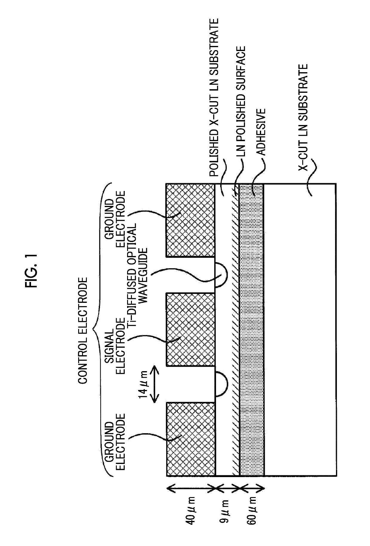 Thin-plate LN optical control device