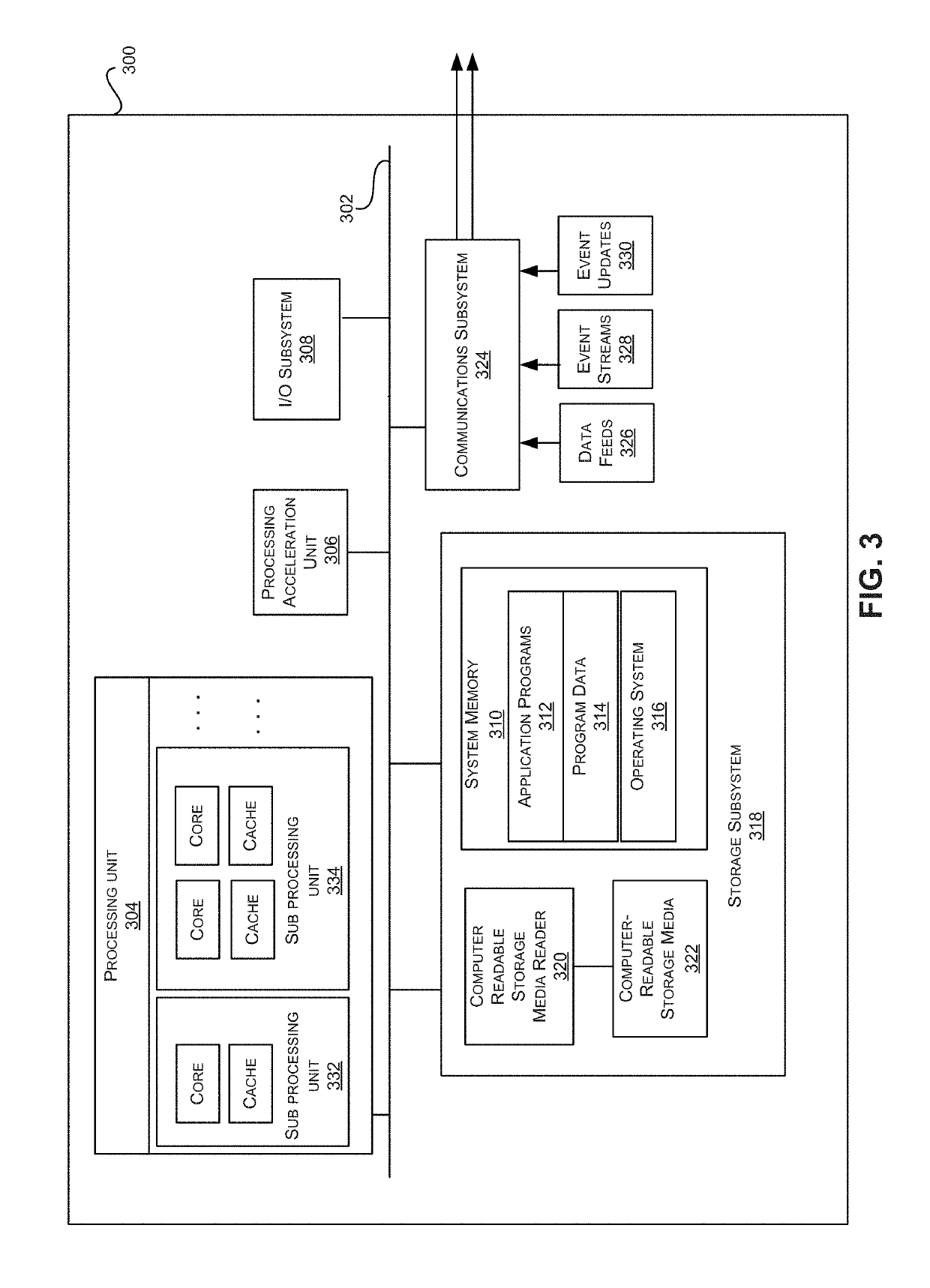 Memory fabric operations and coherency using fault tolerant objects