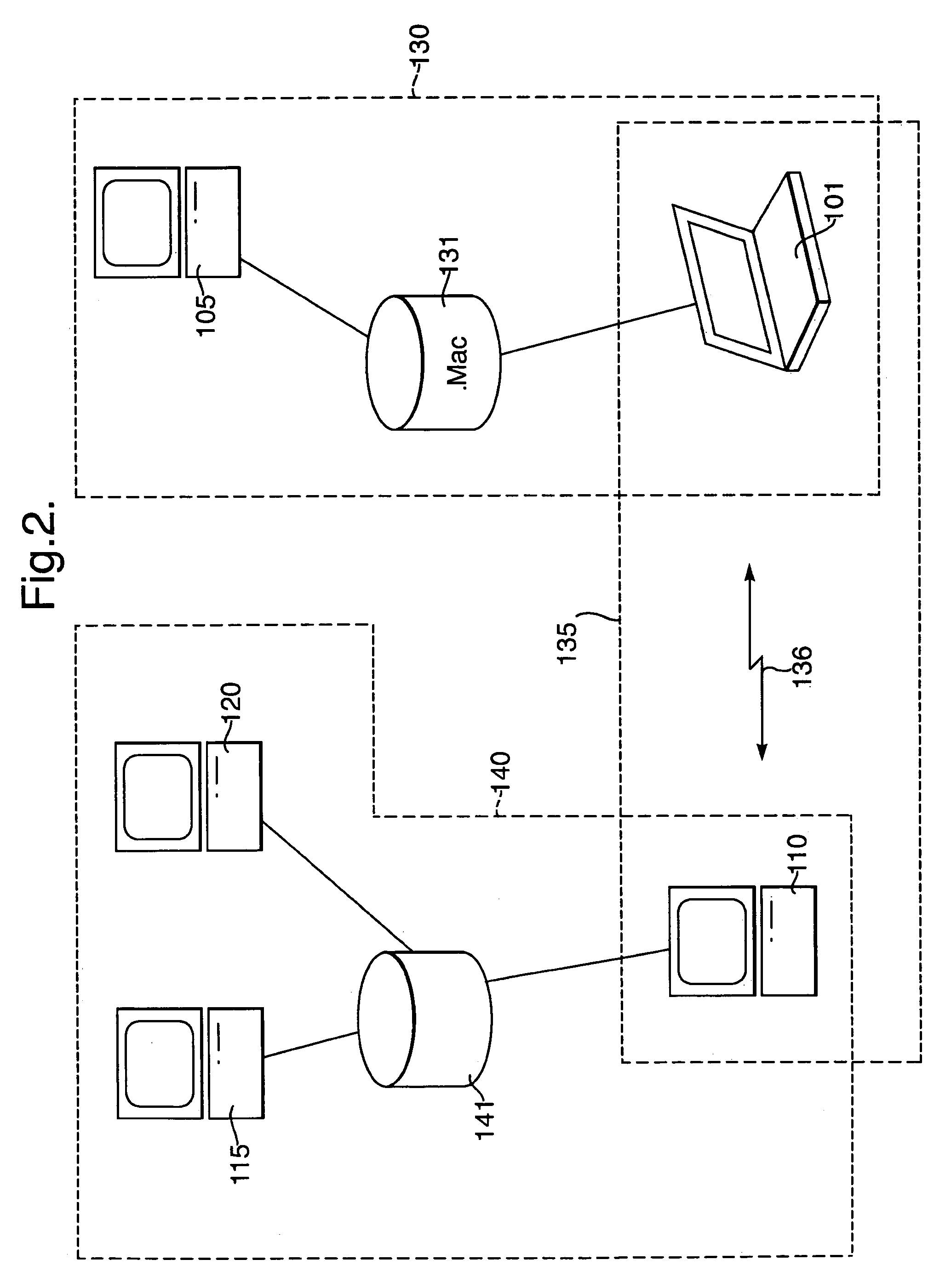 Method for sharing groups of objects