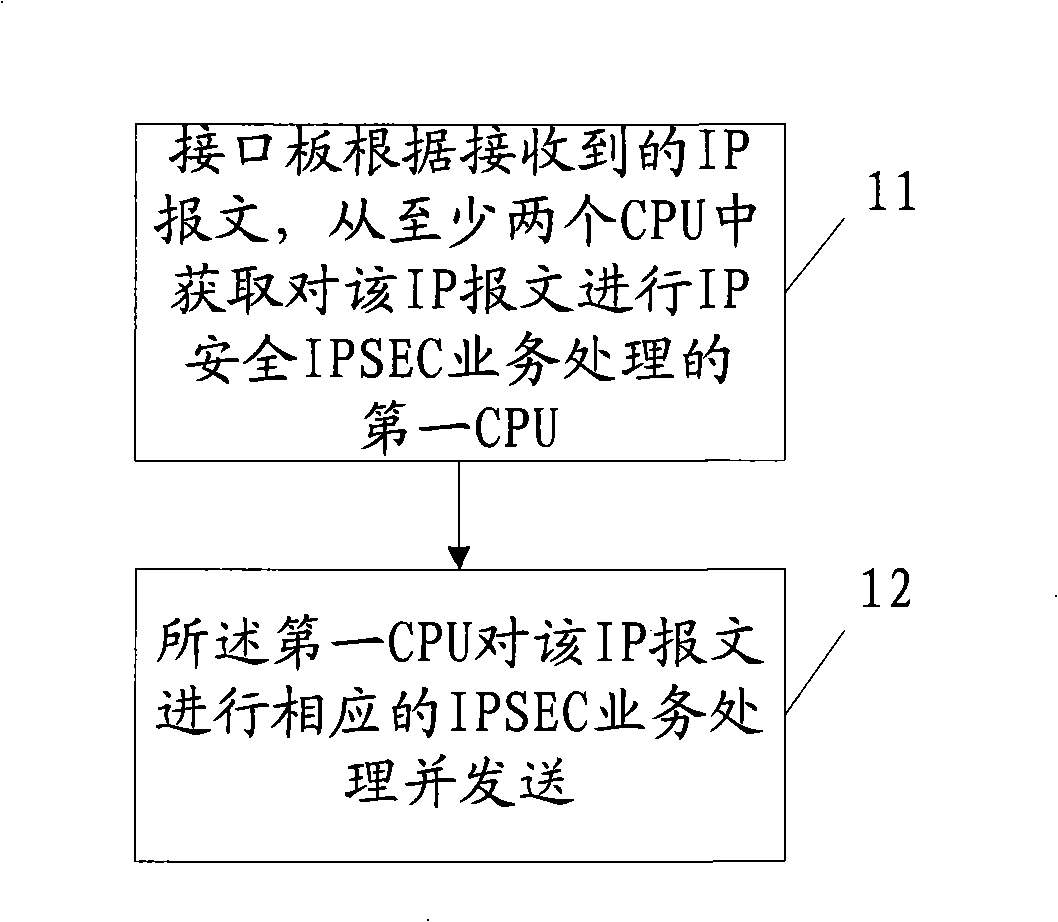 Method, apparatus and communication equipment for implementing IP safety service