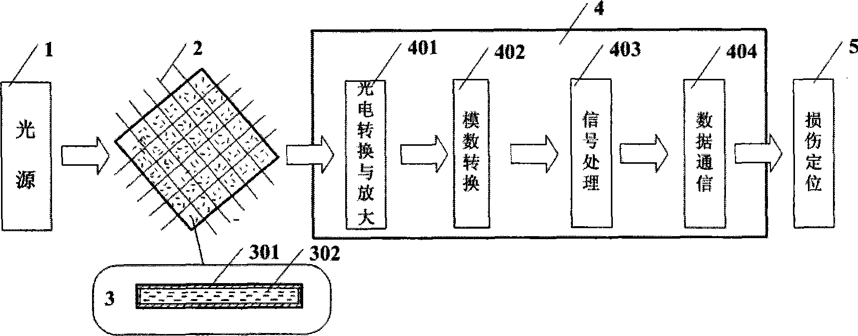 Intelligent structure self-healing method and health monitoring system based on light repairing technology
