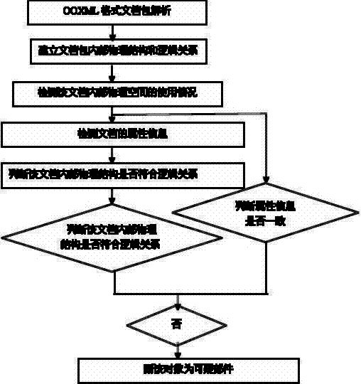 OOXML (office open extensible markup language)-based electronic document digital evidence collecting method and device thereof