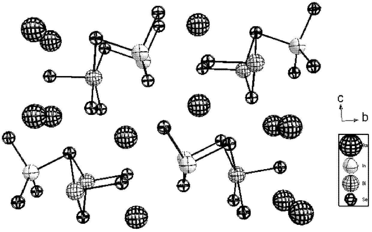 Selenium indium bismuth barium single crystal, preparation and application thereof