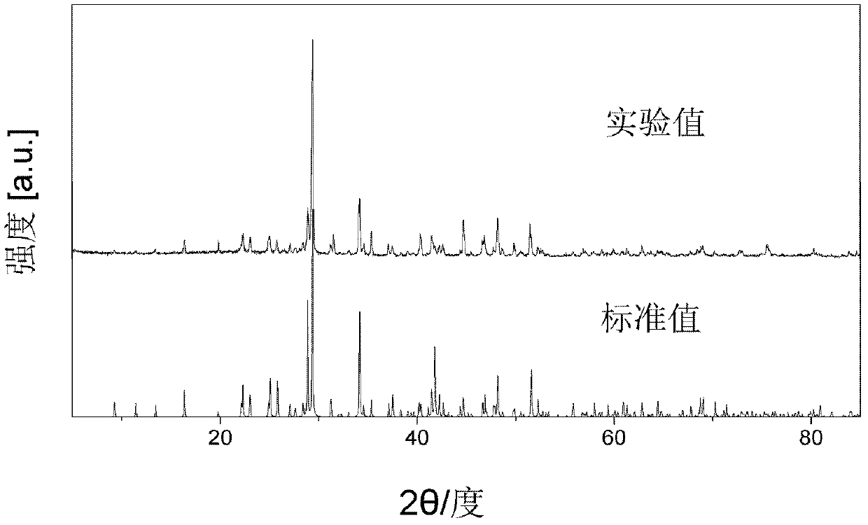 Selenium indium bismuth barium single crystal, preparation and application thereof