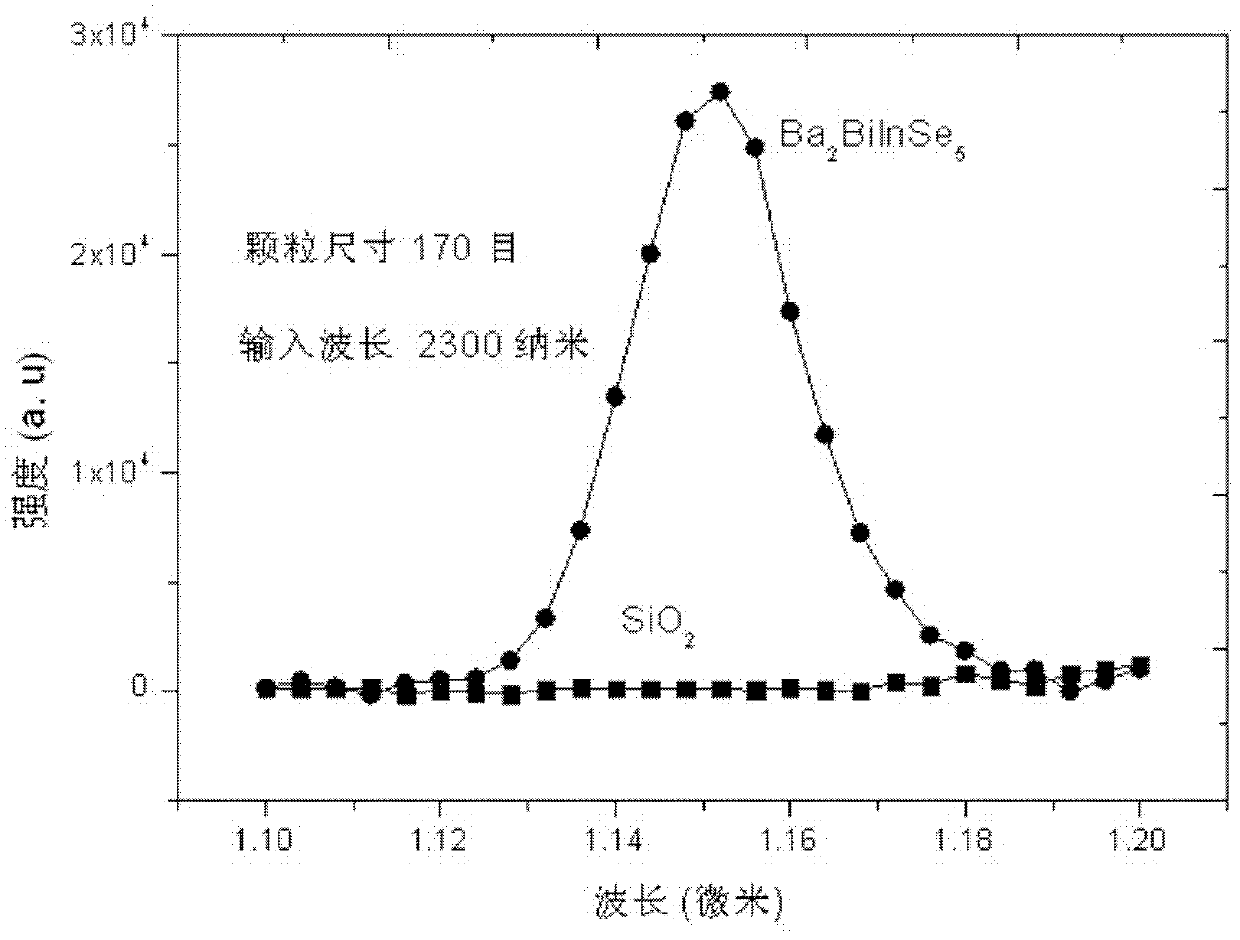 Selenium indium bismuth barium single crystal, preparation and application thereof