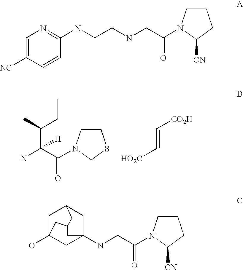 Dipeptidyl peptidase IV inhibitors; processes for their preparation and compositions thereof