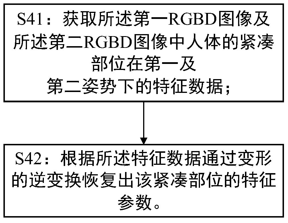 Human body model automatic creation method and three-dimensional fitting system