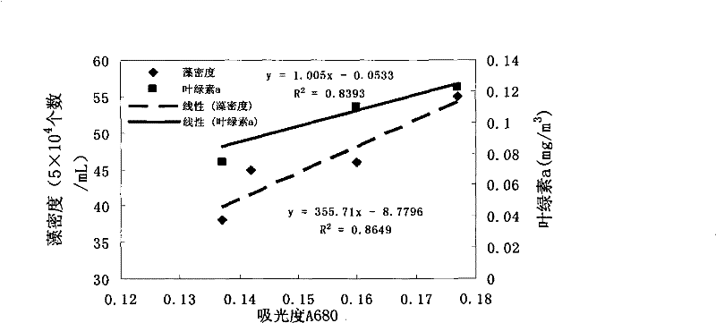 Method and device for simulating water bloom floatation of blue algae