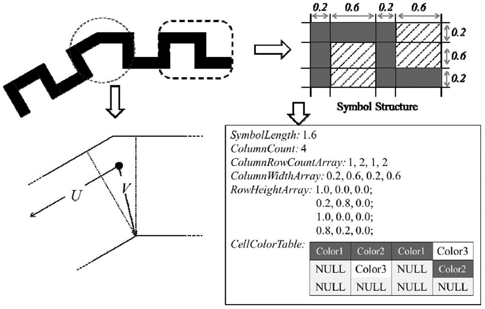 Map vector line element corner reasonability drafting method based on graphics processing unit (GPU)