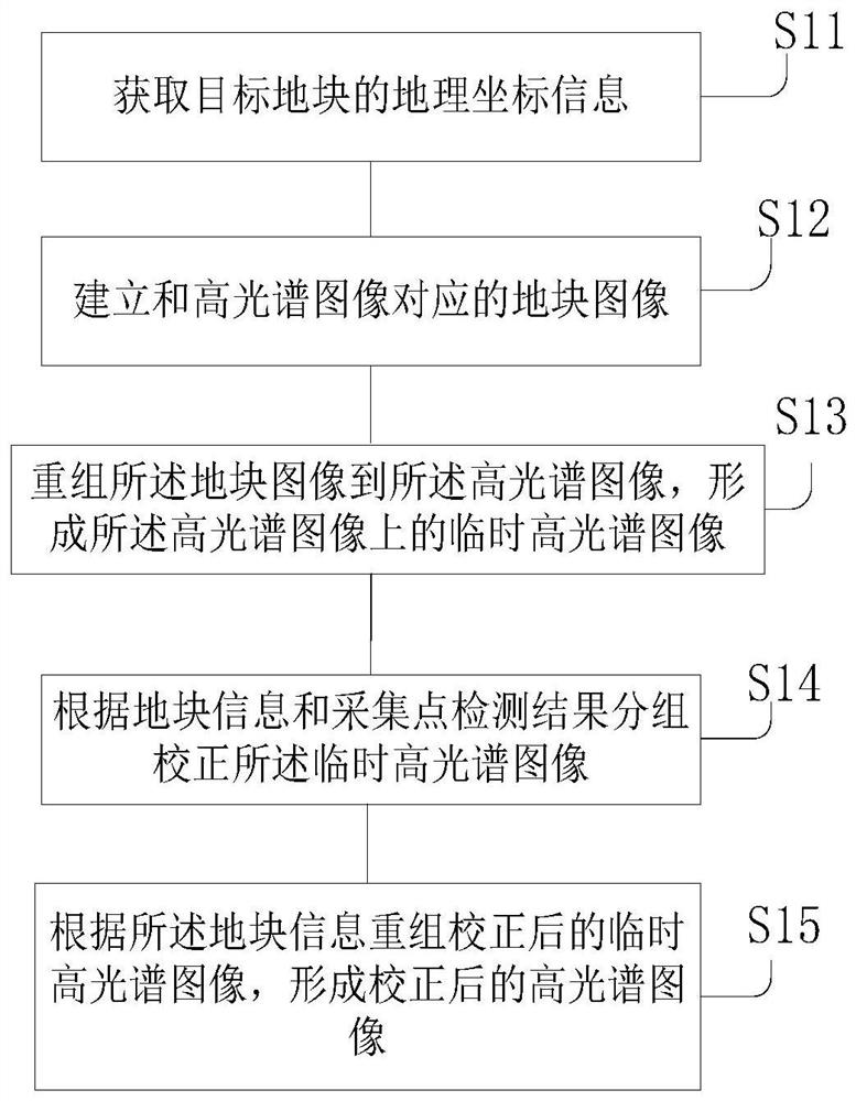 Method for representing soil components by using images