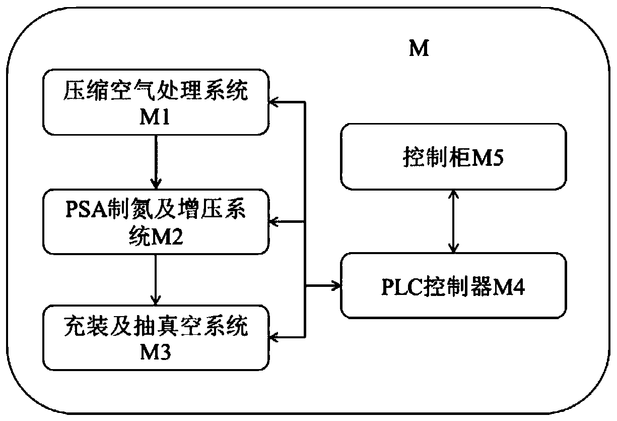 Small intelligent nitrogen producing and filling machine