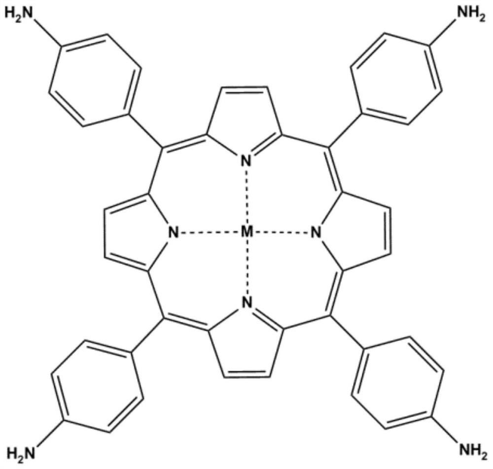 Synthesis method of tetra (4-aminophenyl) porphyrin metal complex