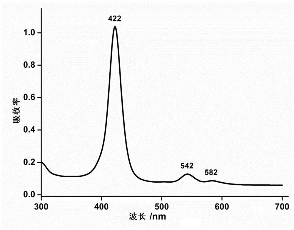 Synthesis method of tetra (4-aminophenyl) porphyrin metal complex