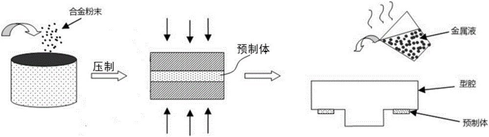 Preparation method of high-entropy alloy coating layer on surface of casting