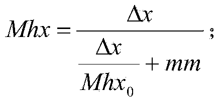 Method for improving precision of course plotter