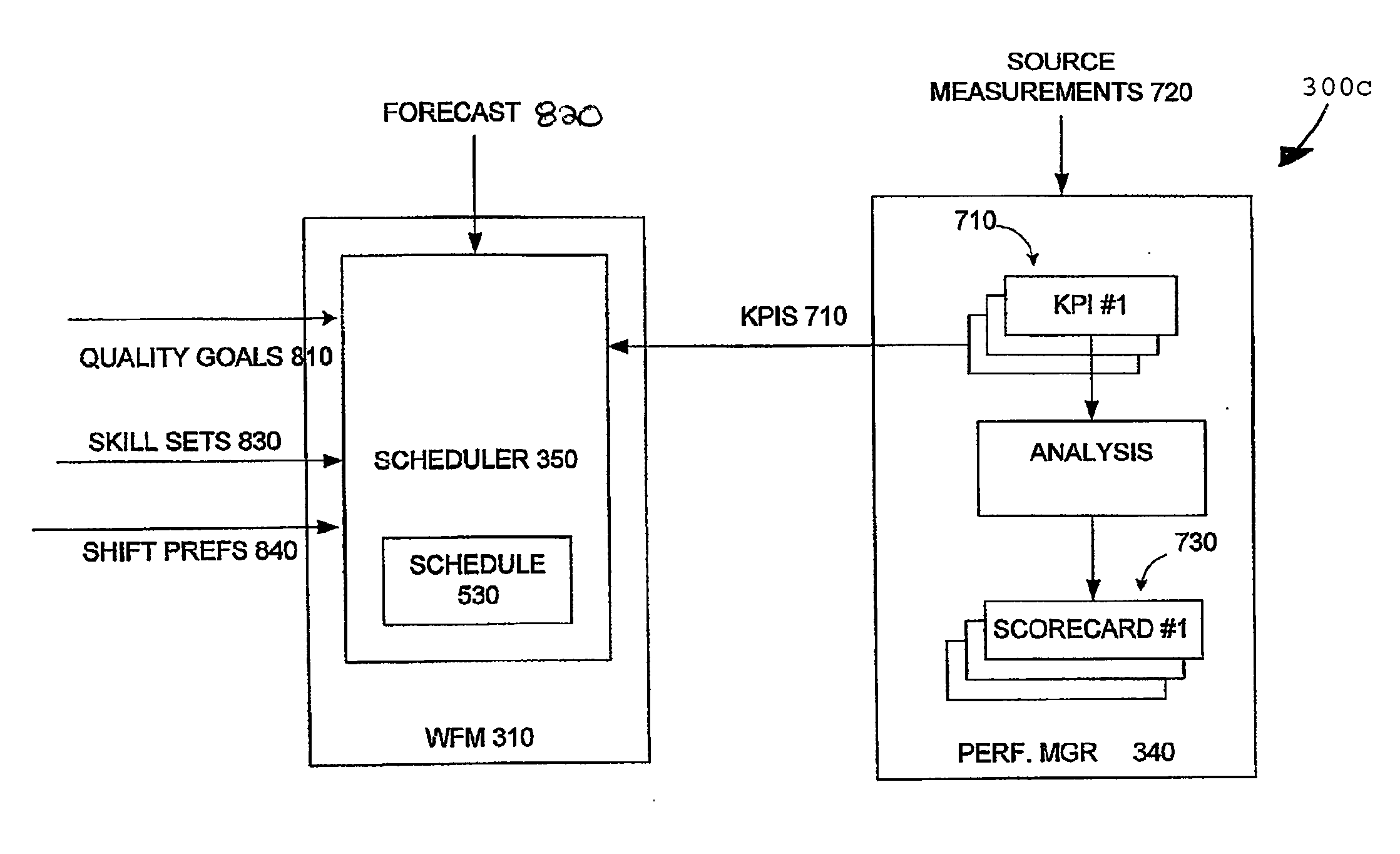 Systems and methods for providing workforce optimization to branch and back offices
