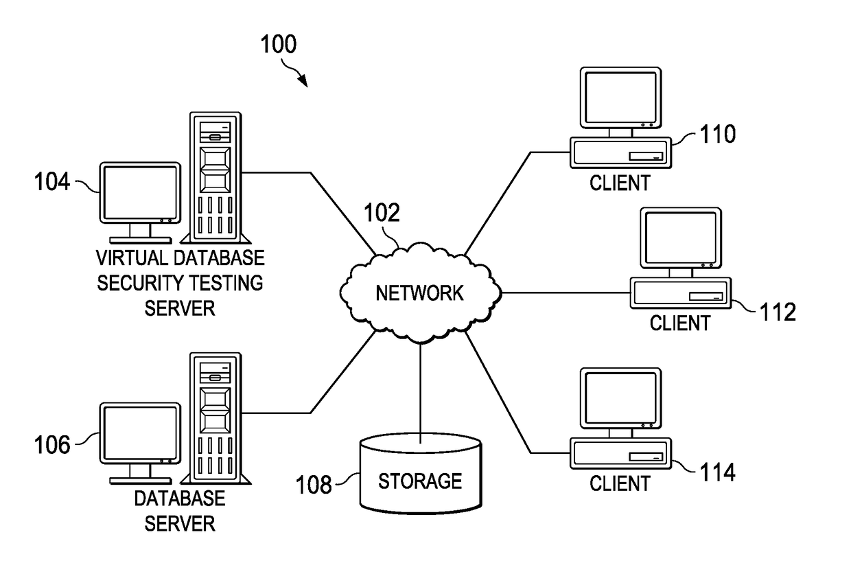 Generating a Virtual Database to Test Data Security of a Real Database