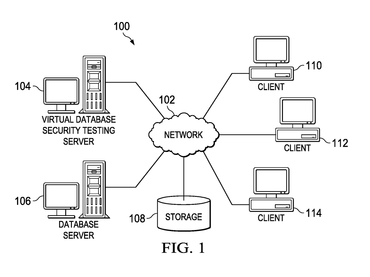 Generating a Virtual Database to Test Data Security of a Real Database