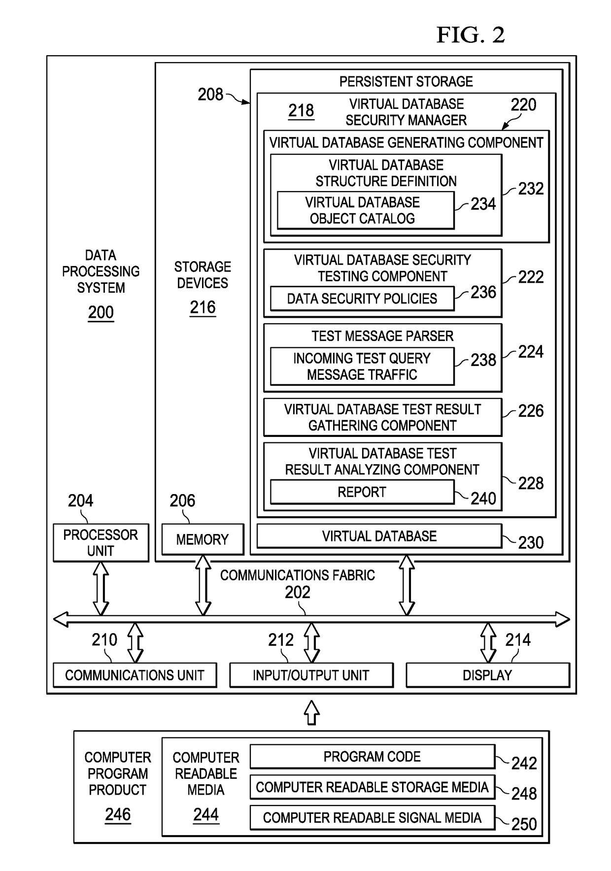 Generating a Virtual Database to Test Data Security of a Real Database