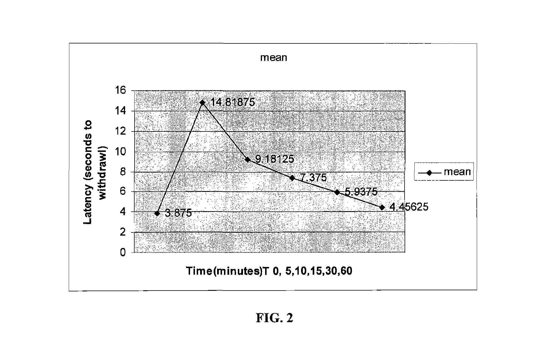 Volatile anesthetic compositions and methods of use