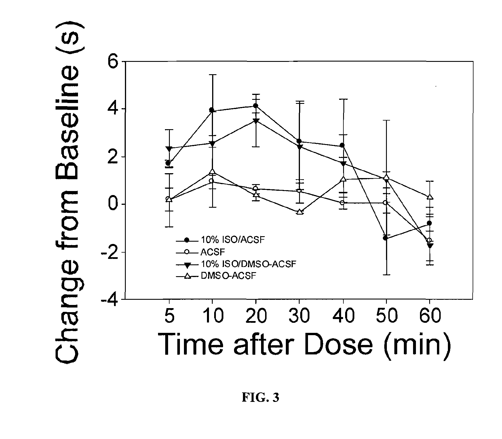 Volatile anesthetic compositions and methods of use