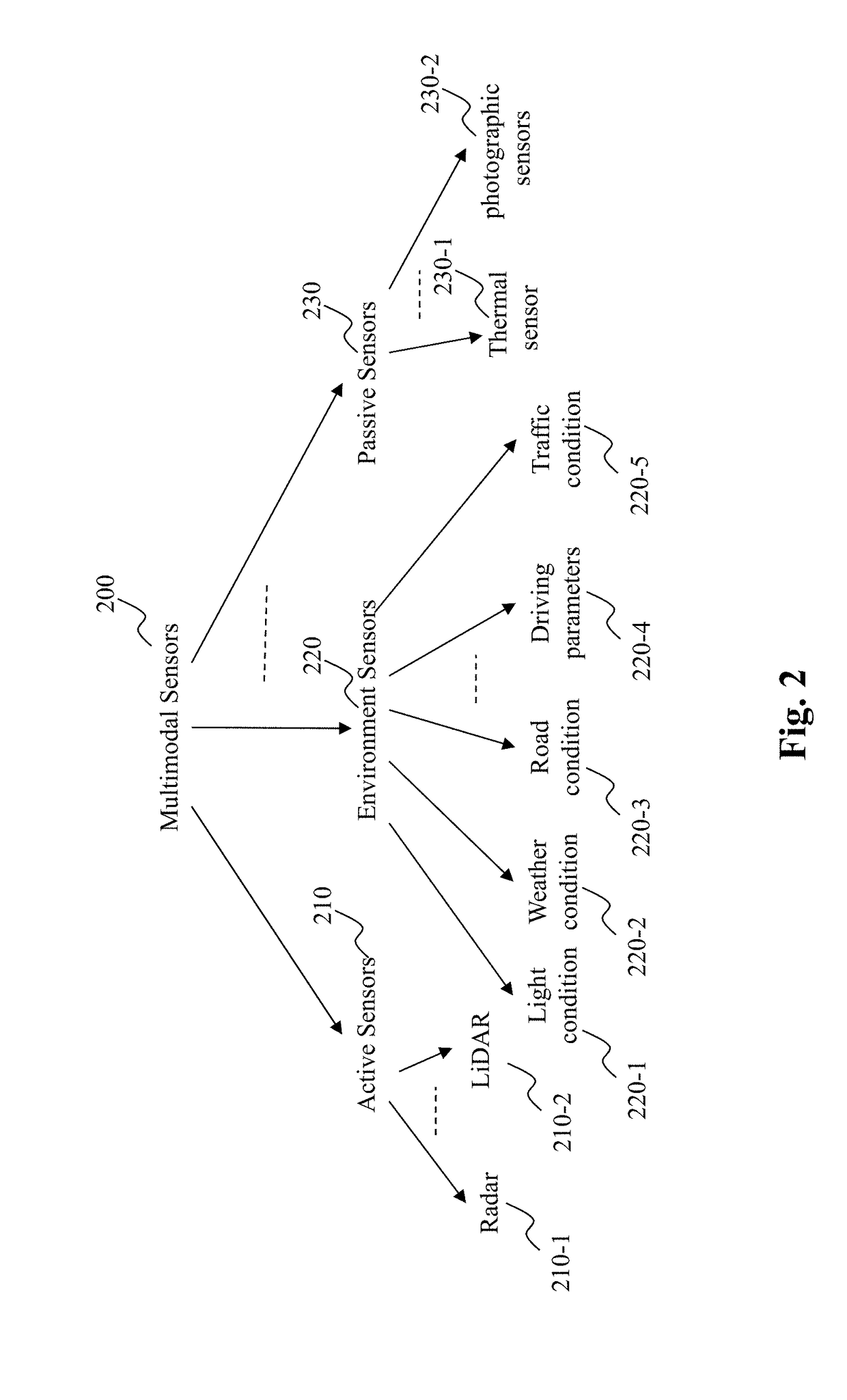 Method and system for integrated global and distributed learning in autonomous driving vehicles
