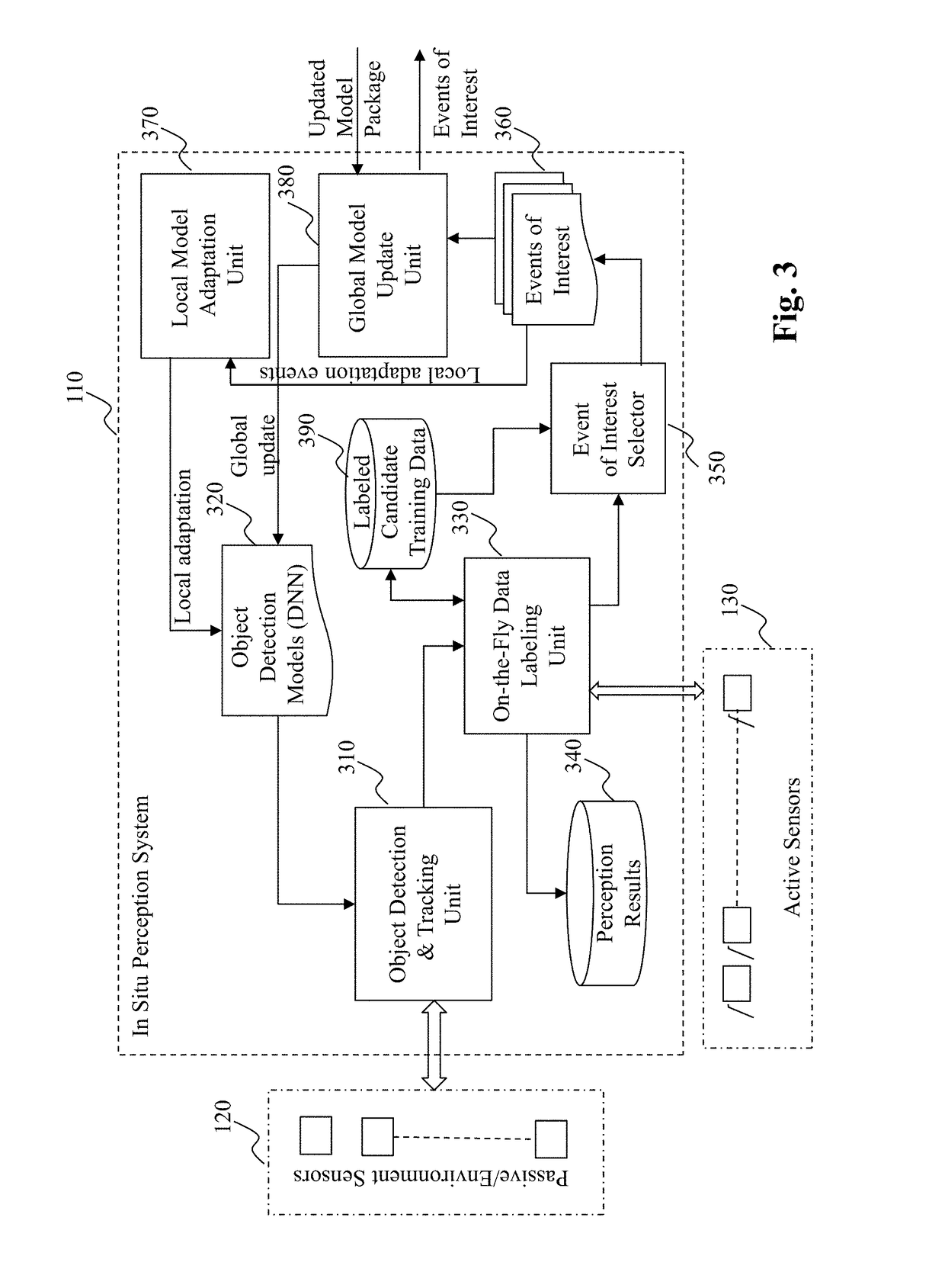 Method and system for integrated global and distributed learning in autonomous driving vehicles