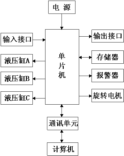 An automatic conveying mechanism for machining equipment