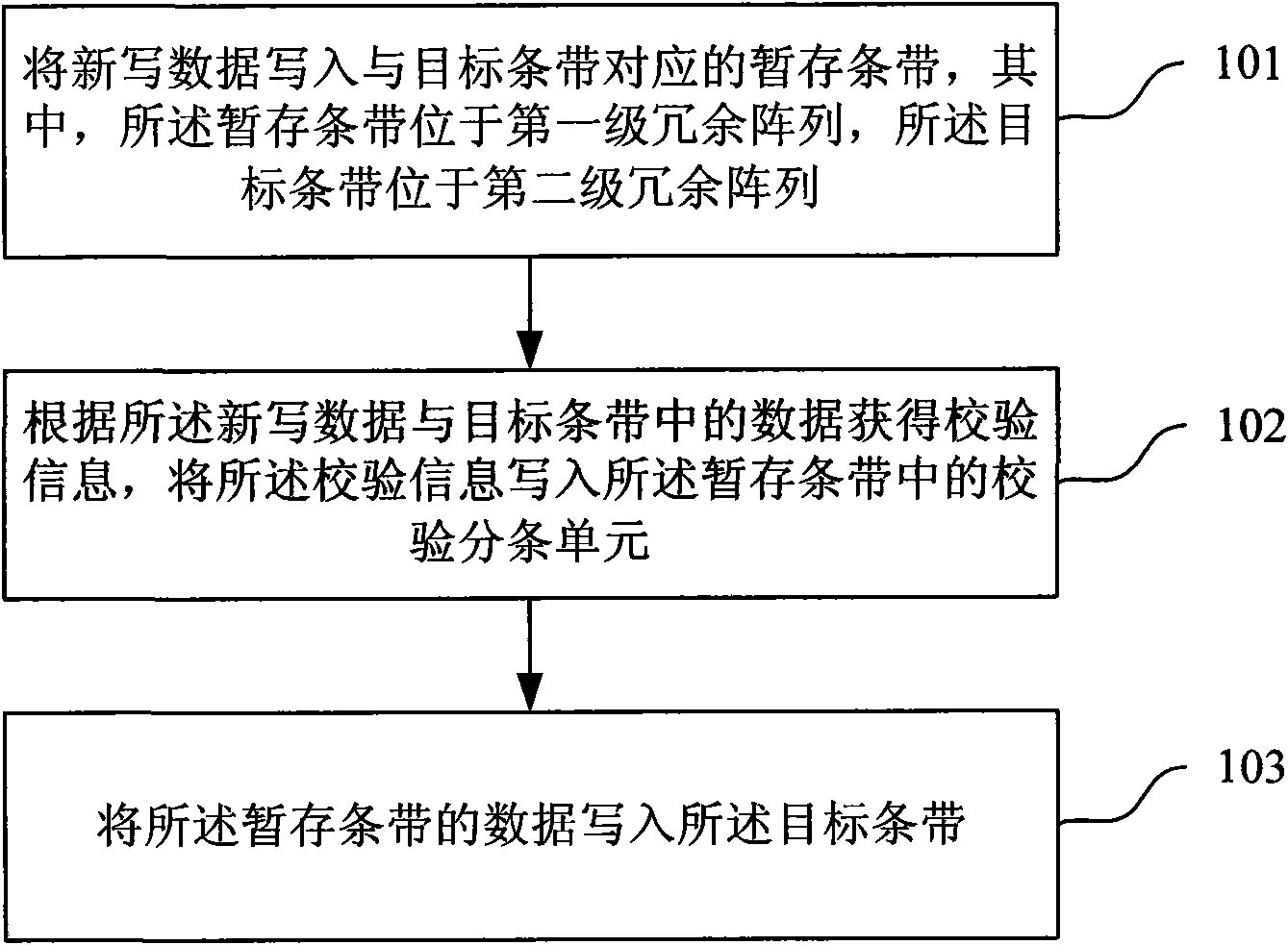 Method for processing writing request of redundant array of hybrid magnetic disc, controller and storage system thereof