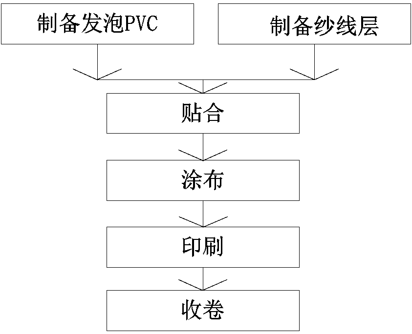 Glitter PVC (polyvinyl chloride) table cloth and production process thereof