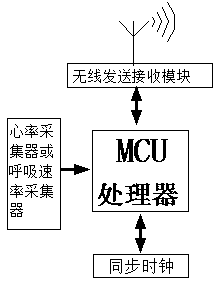 Automatic temperature adjusting air conditioner based on user deep sleep, air conditioner system and control method