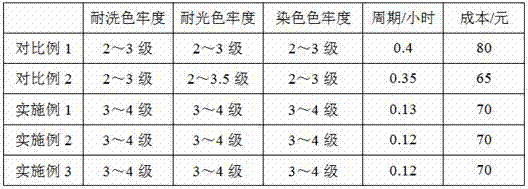 Discharge printing method