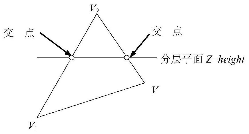 A high-speed precision machining method for machining complex curved surfaces