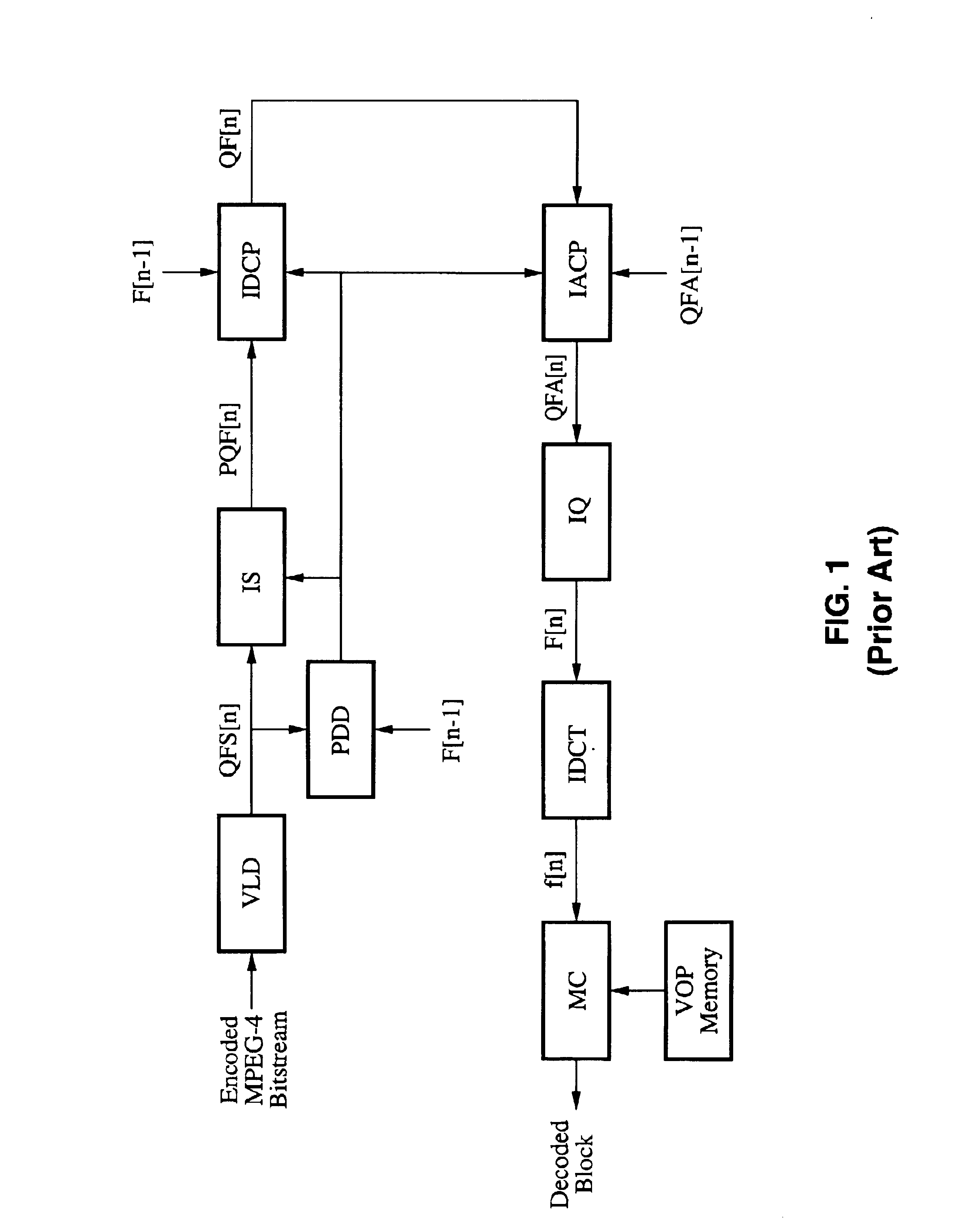 Method of real time MPEG-4 texture decoding for a multiprocessor environment