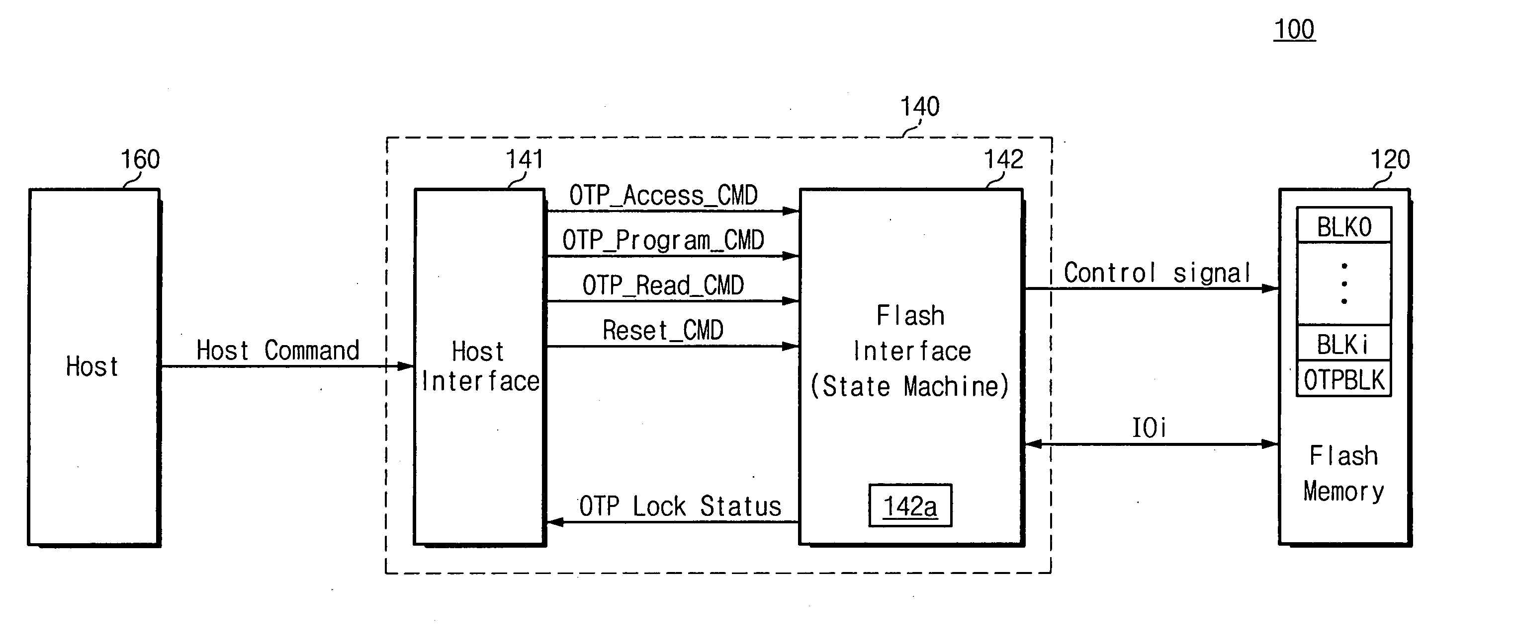 Memory system having flash memory where a one-time programmable block is included
