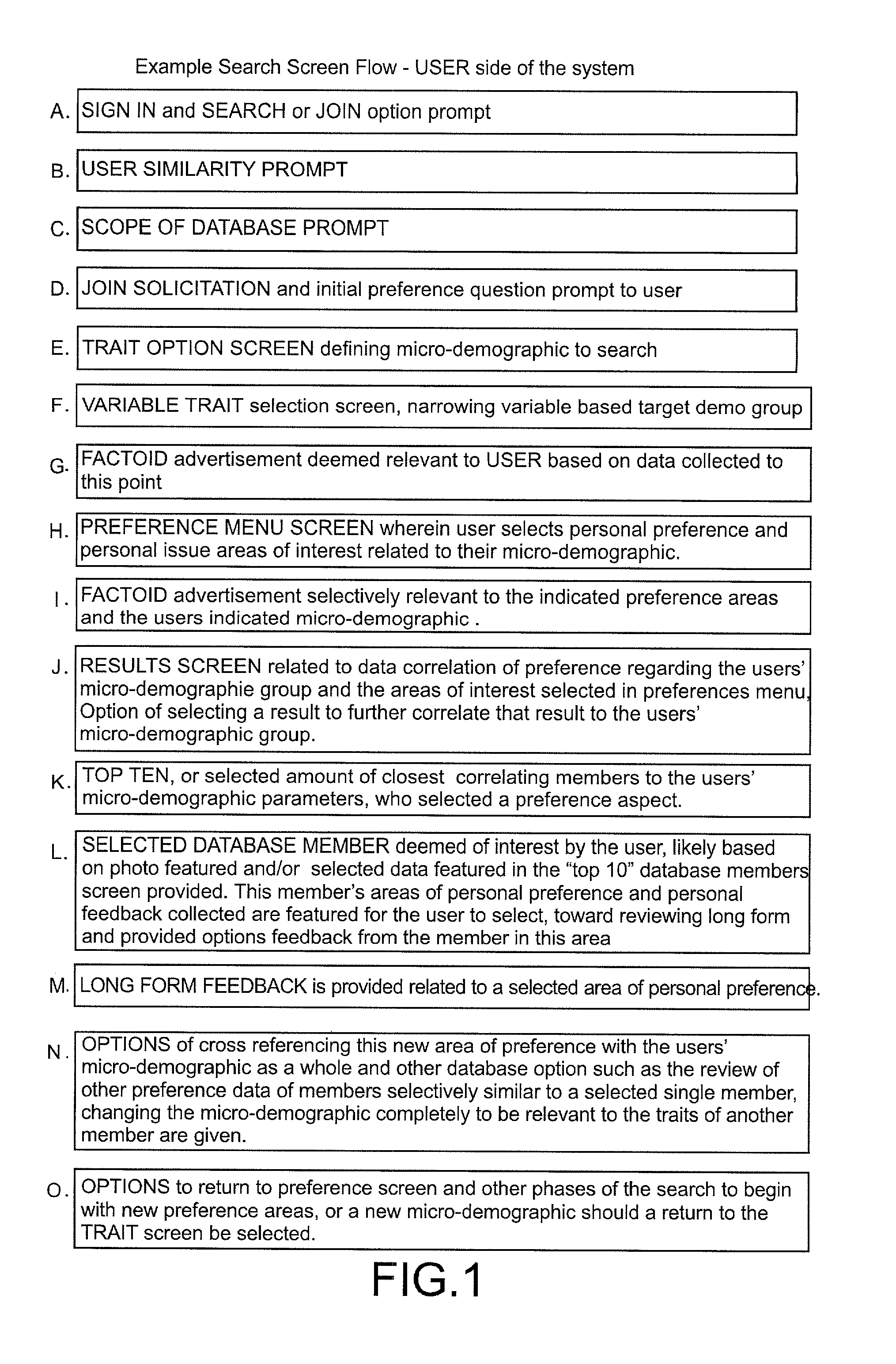 Method and system for compiling a consumer-based electronic database, searchable according to individual internet user-defined micro-demographics