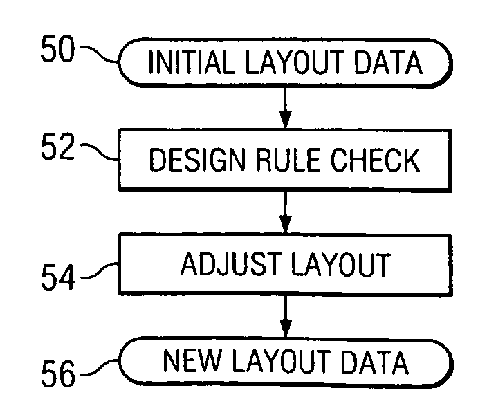Placement methods for standard cell library