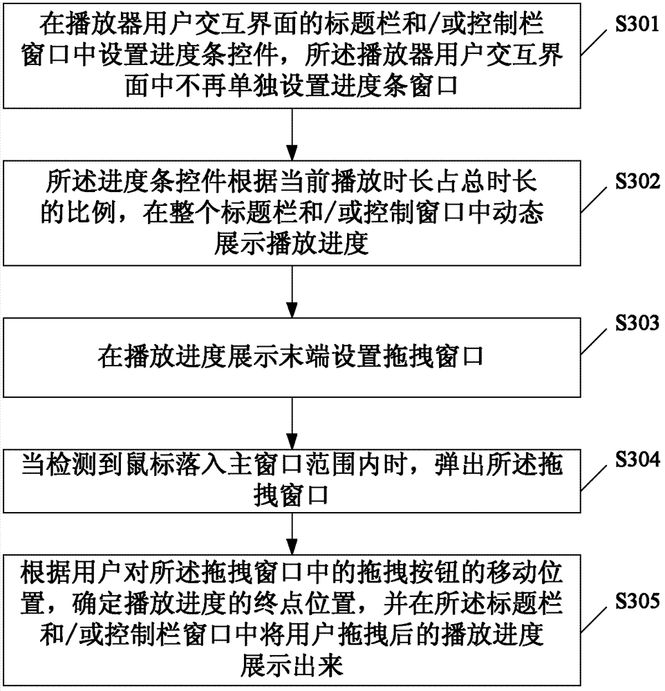 Display method and device for play progress, video on demand terminal and video on demand system