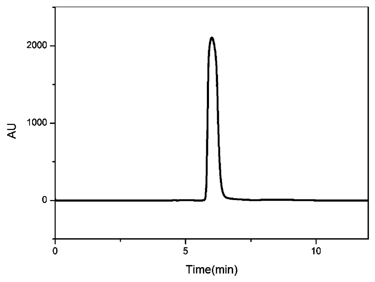 The method and its application of extracting dibutyl phthalate from triangular