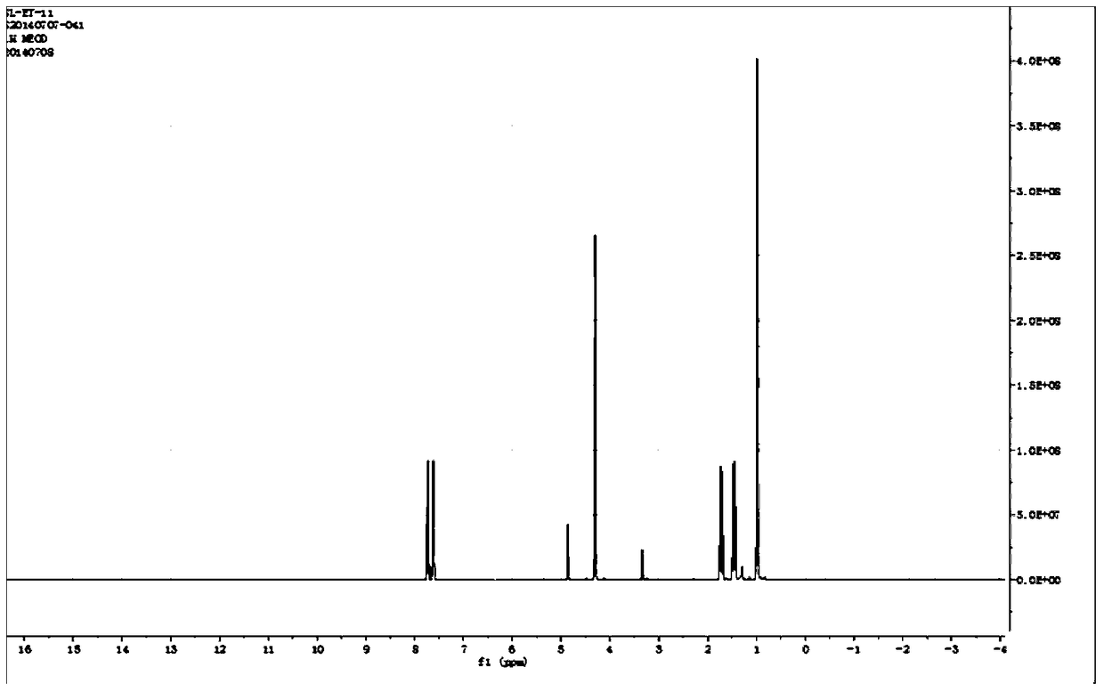 The method and its application of extracting dibutyl phthalate from triangular