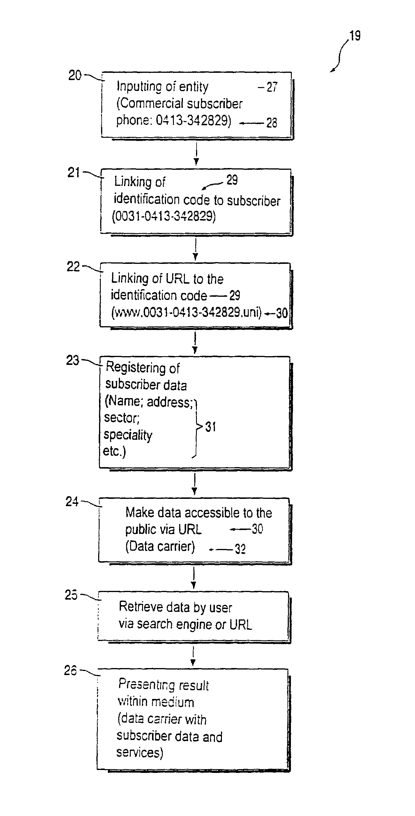 Method of identifying and registering entities and an assembly of hardware and software for applying such a method