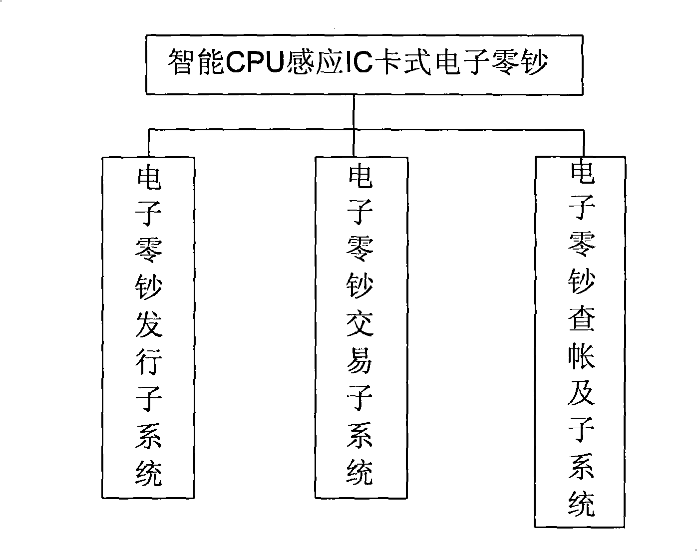 Electronic odd money and system thereof