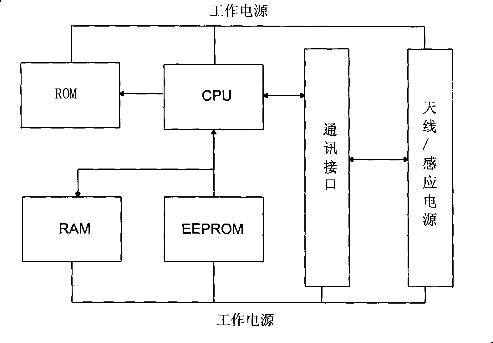 Electronic odd money and system thereof