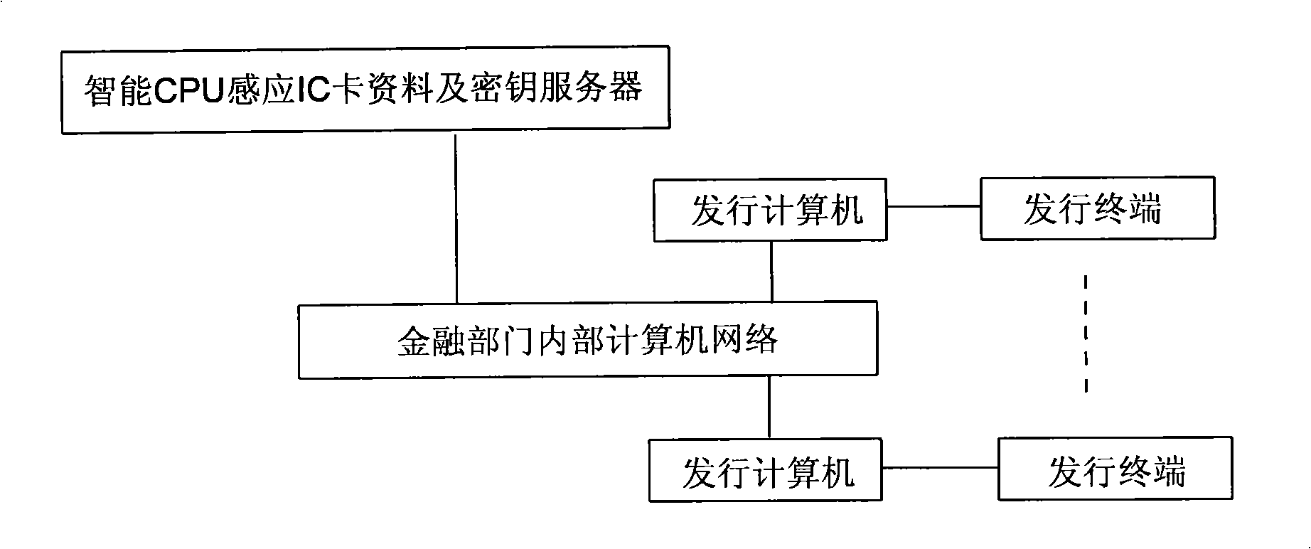 Electronic odd money and system thereof