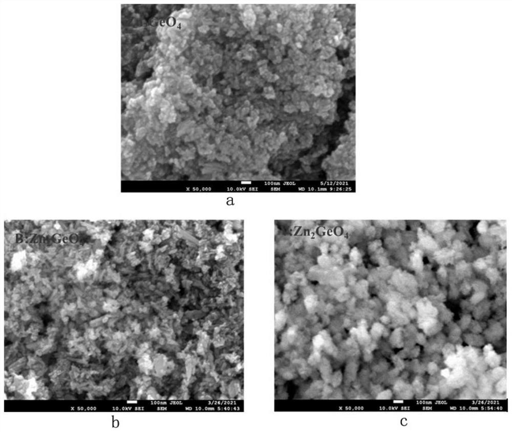 A b or v doped zn  <sub>2</sub> geo  <sub>4</sub> Nanomaterials and their preparation methods