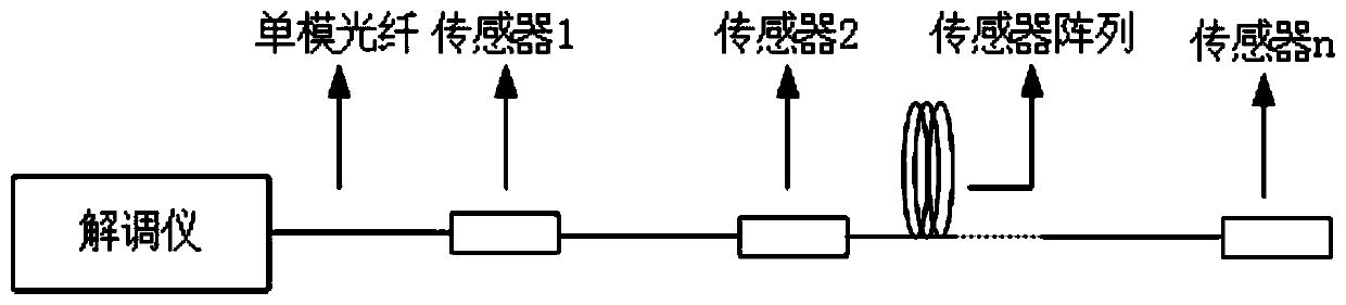 Method and device for quasi-distributed multi-parameter measurement of fiber bragg grating F-P cavity array